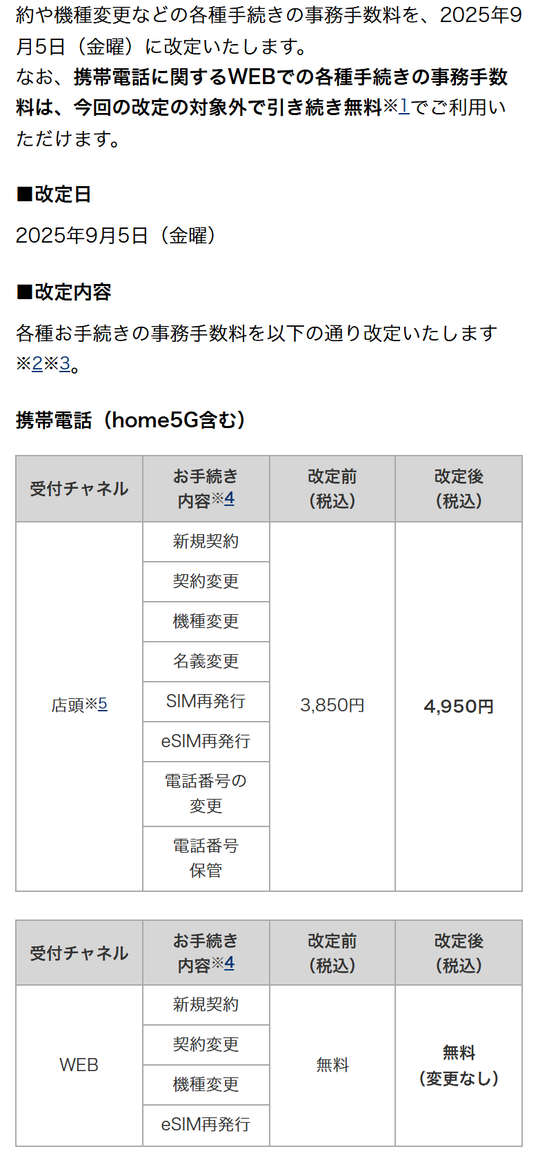 ドコモ公式の報道発表資料。2025年9月5日に事務手数料を改定し、店頭の新規契約などが3,850円から4,950円になること、WEBでの手続きは改定の対象外で引き続き無料であることが書かれている