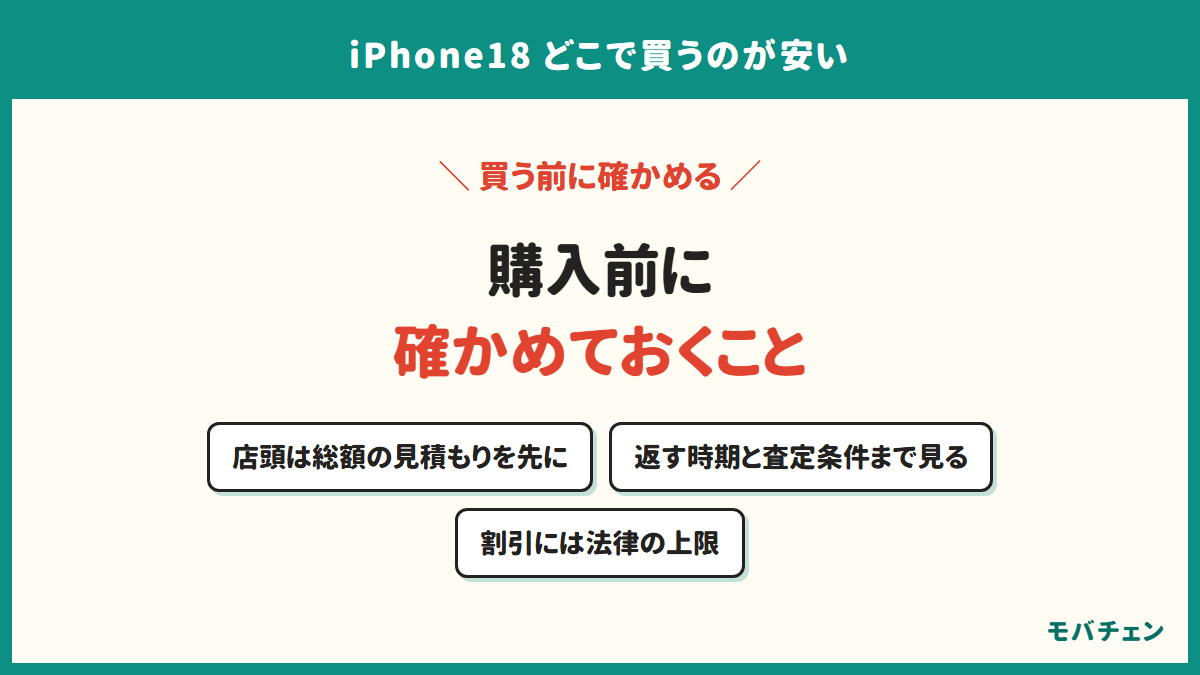 購入前に確かめておくこと。店頭は総額の見積もりを先に、返す時期と査定条件まで見る、割引には法律の上限