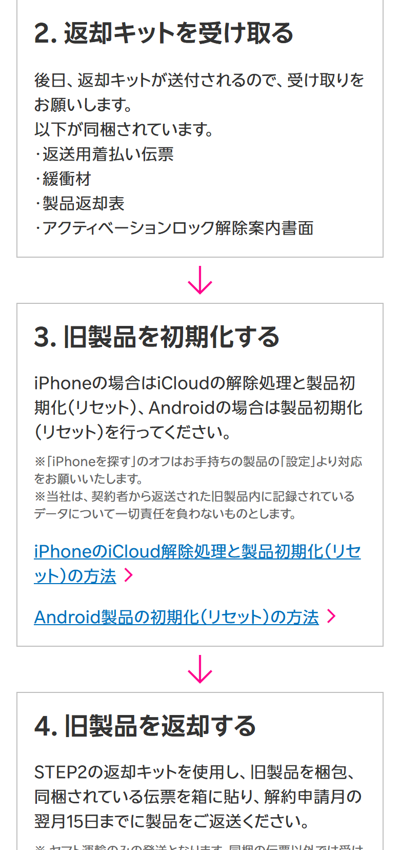 楽天モバイル公式の買い替え超トクプログラムの手続きページ。返却キットに返送用着払い伝票と緩衝材が同梱されること、解約申請月の翌月15日までに返送することが書かれている