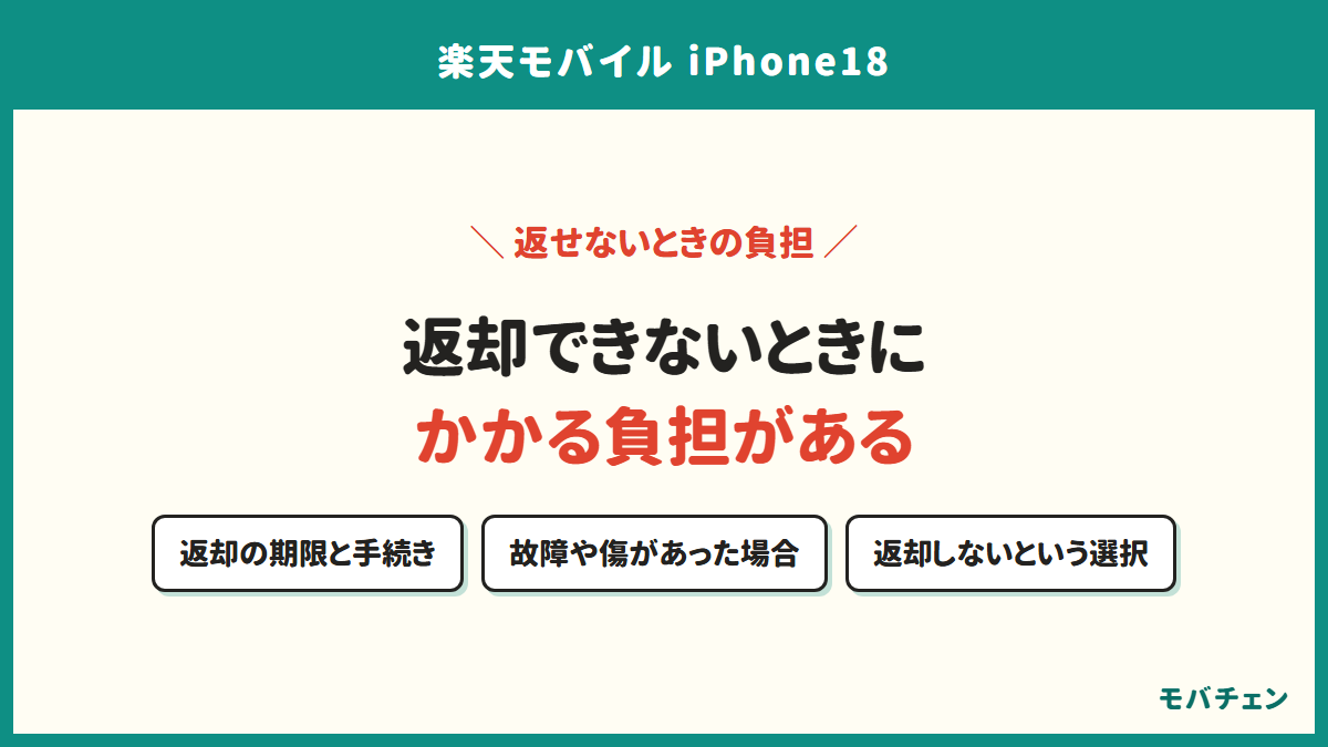 返却できないときにかかる負担がある。返却の期限と手続き、故障や傷があった場合、返却しないという選択