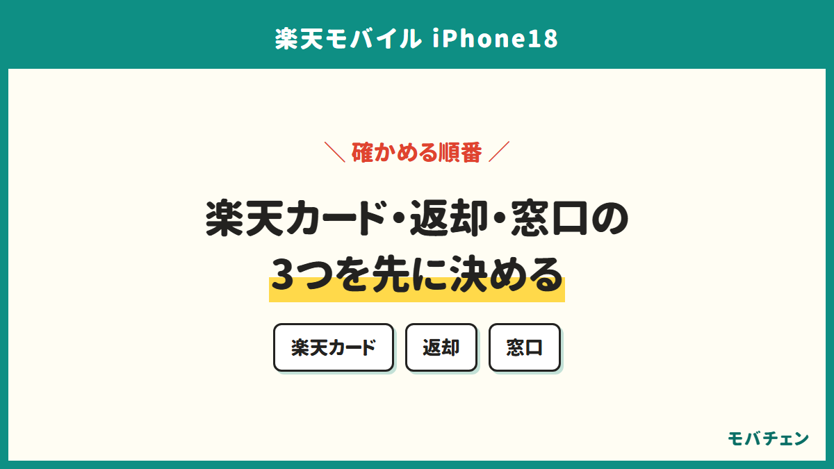 楽天カード・返却・窓口の3つを先に決める。楽天カード、返却、窓口