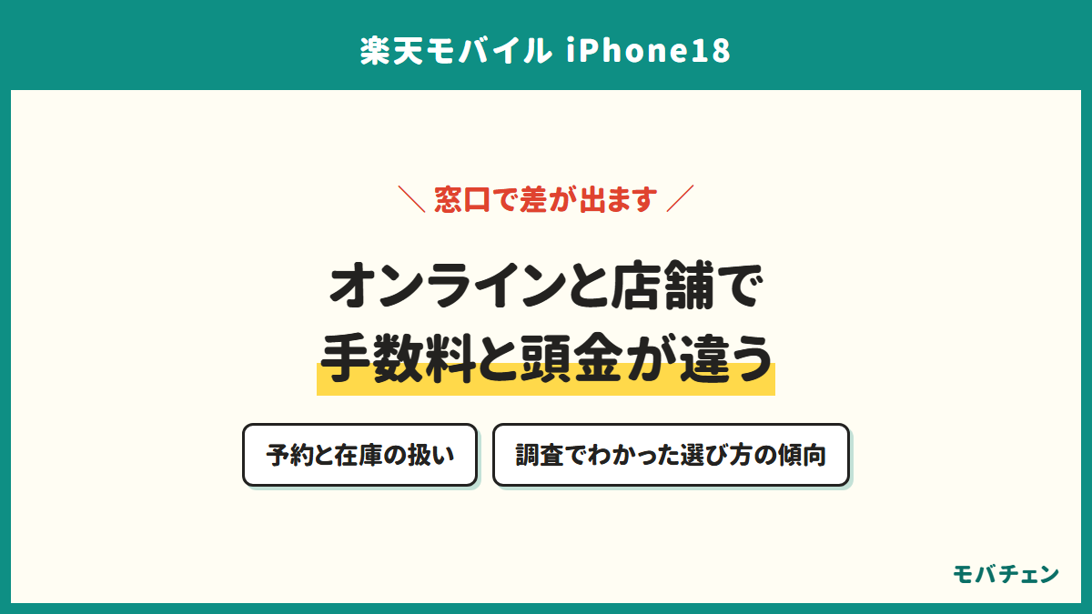 オンラインと店舗で手数料と頭金が違う。予約と在庫の扱い、調査でわかった選び方の傾向
