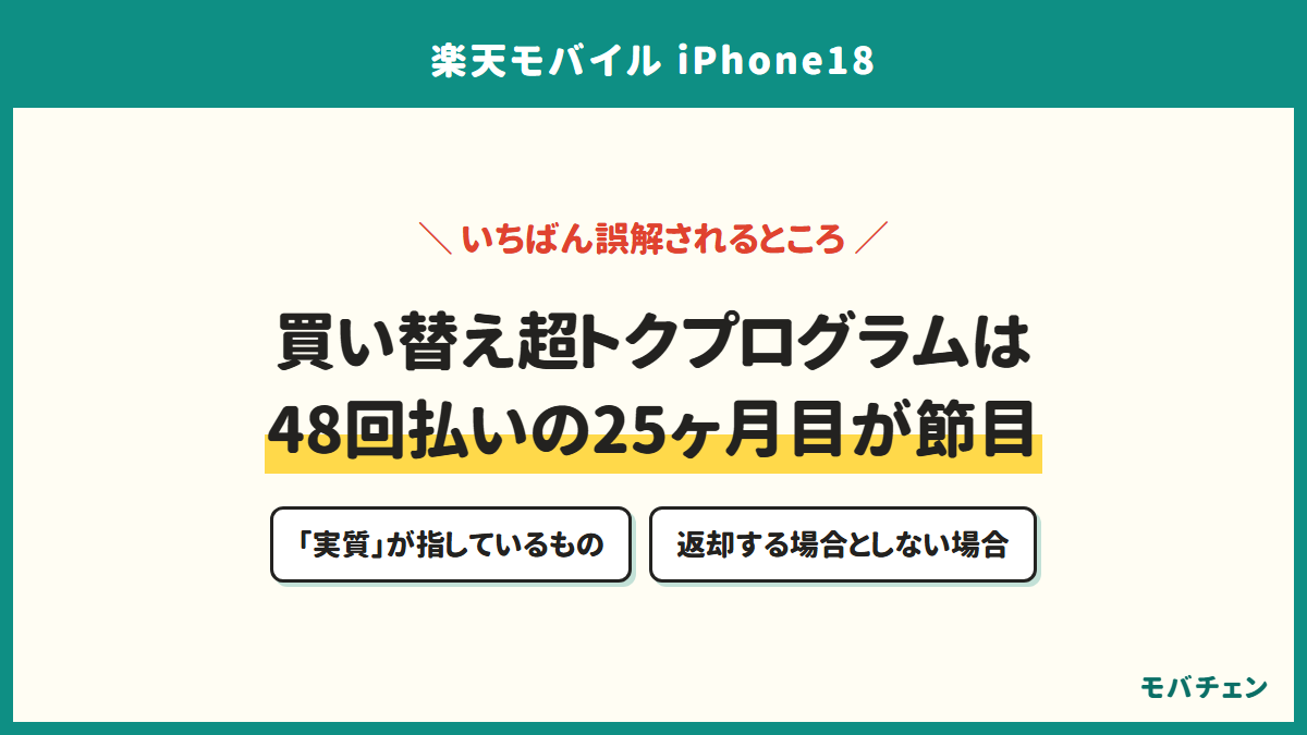 買い替え超トクプログラムは48回払いの25ヶ月目が節目。「実質」が指しているもの、返却する場合としない場合