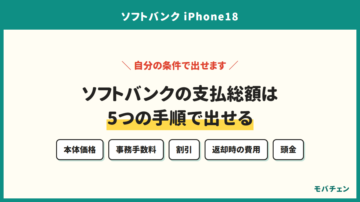 ソフトバンクの支払総額は5つの手順で出せる。本体価格、事務手数料、割引、返却時の費用、頭金