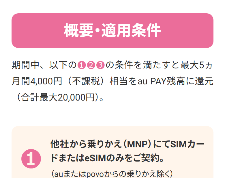 UQモバイル オンラインショップ限定スペシャルクーポンの概要・適用条件。1番目の条件が他社から乗りかえでSIMカードまたはeSIMのみの契約になっている