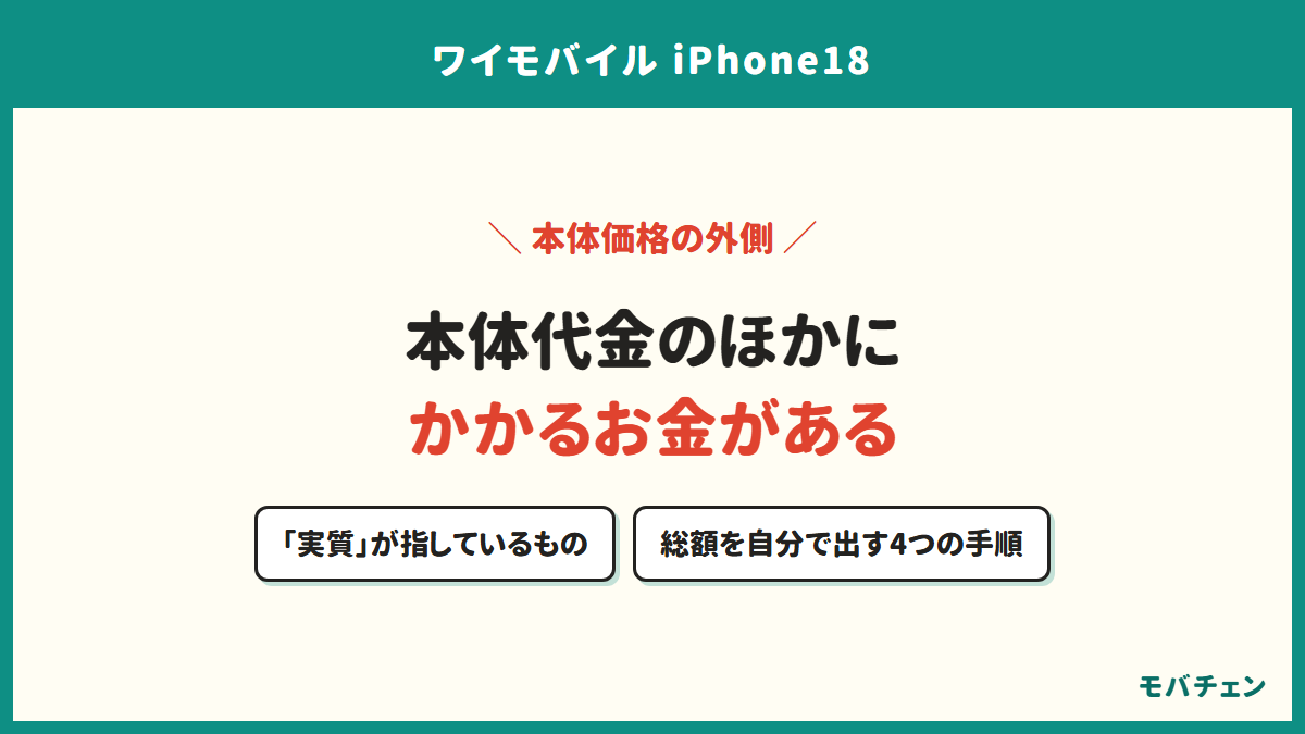 本体代金のほかにかかるお金がある。「実質」が指しているもの、総額を自分で出す4つの手順