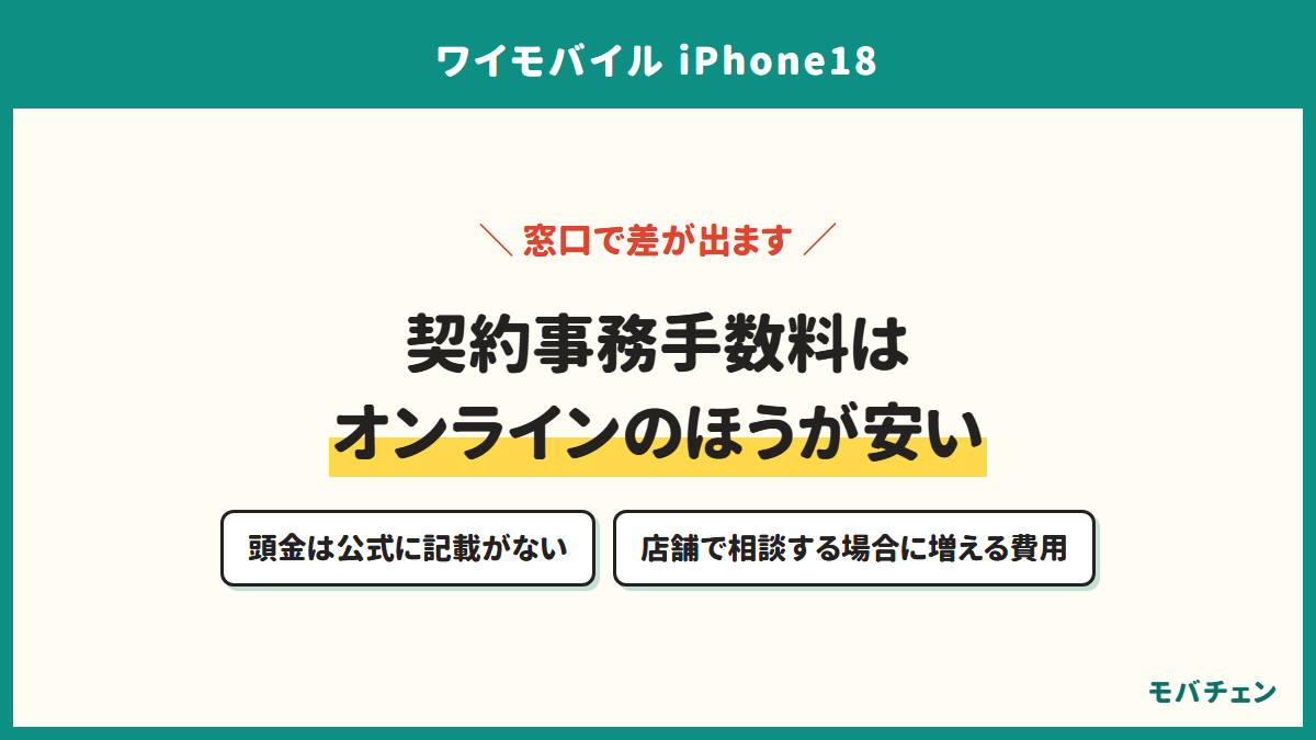 契約事務手数料はオンラインのほうが安い。頭金は公式に記載がない、店舗で相談する場合に増える費用