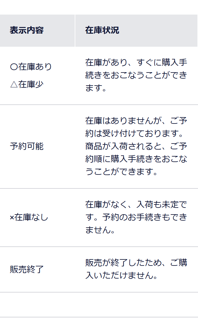 ドコモオンラインショップの在庫状況の説明。「予約可能」は在庫がない状態で、入荷するとご予約順に購入手続きができると書かれている