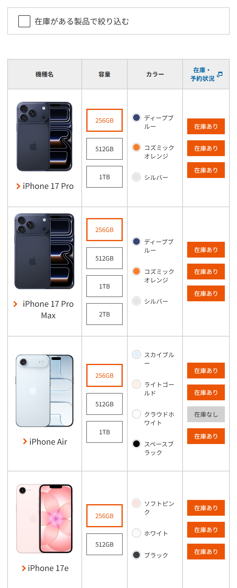 au Online Shopの在庫一覧。機種と容量と色の組み合わせごとに、在庫ありと在庫なしが並んで表示されている