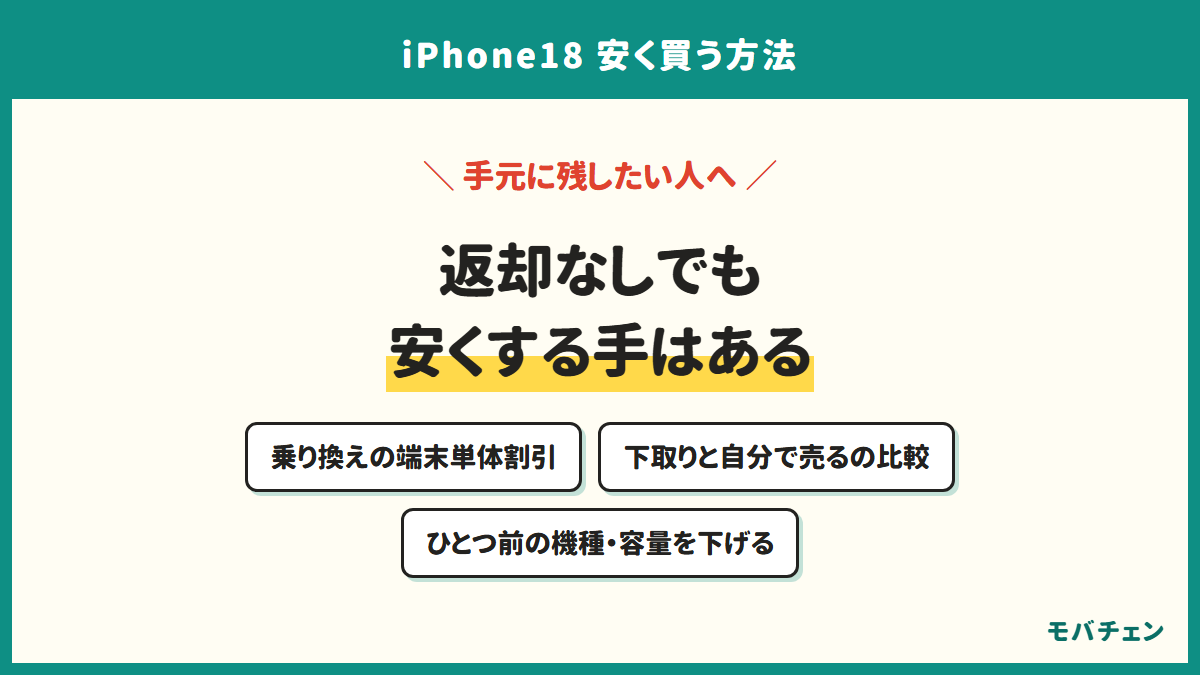 返却なしでも安くする手はある。乗り換えの端末単体割引、下取りと自分で売るの比較、ひとつ前の機種・容量を下げる