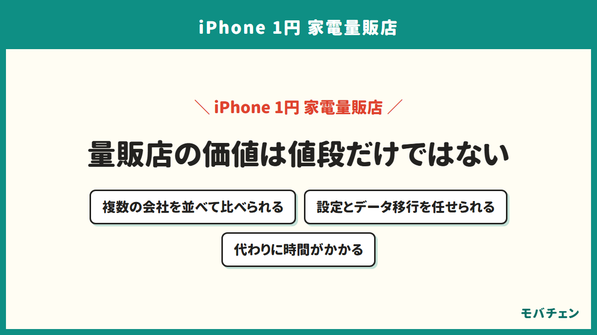 量販店で買う価値と代償を並べた図。複数のキャリアを比べられることと、時間と手数料がかかること