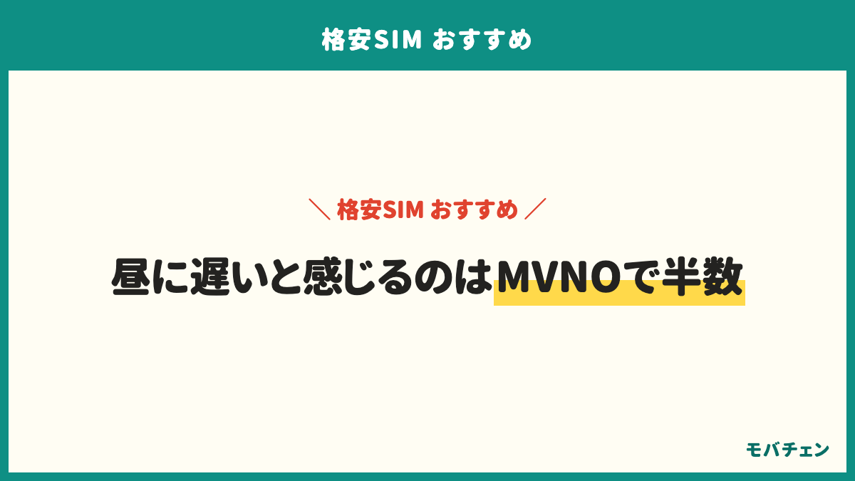 格安SIMの契約前の不安は速度が遅くなるのではが66%、どこを選べばいいか分からないが42%、手続きが自分でできるかが35%。使ってみた総合満足は79%。昼に遅いと感じた割合はmineo56%、IIJmio50%、日本通信SIM46%、楽天モバイル26%、ahamo20%、povo8%