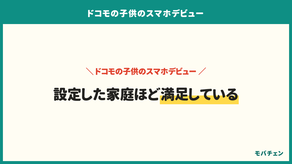 ドコモの子供のスマホでフィルタリングを設定した家庭の満足側は75%、設定していない家庭は58%。契約の日に親のスマホと連携させる、課金をブロックする、利用時間を決める