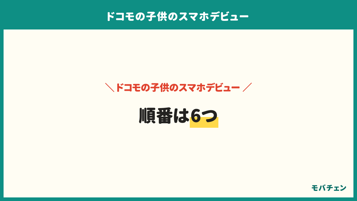 ドコモの子供のスマホデビューを進める手順は、名義をどちらにするか決める、機種を親と同じ側にそろえる、容量は小さいほうから始める、契約の日に設定の時間を取る、家庭のルールを決める、1ヶ月後に見直すの6つ