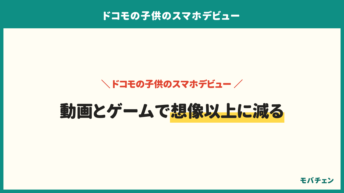 ドコモの子供のスマホデビューでは動画とゲームで容量が想像以上に減る。最初の月末に足りなくなる、無制限だと思って使ってしまう、1か月使ってから決め直せる。自宅のWi-Fiにつなぐ約束を先に決める
