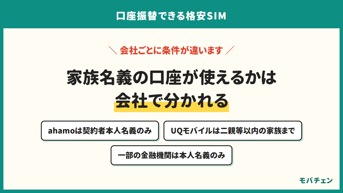 家族名義の口座が使えるかは会社で分かれる。ahamoは契約者本人名義のみ、UQモバイルは二親等以内の家族まで、一部の金融機関は本人名義のみ