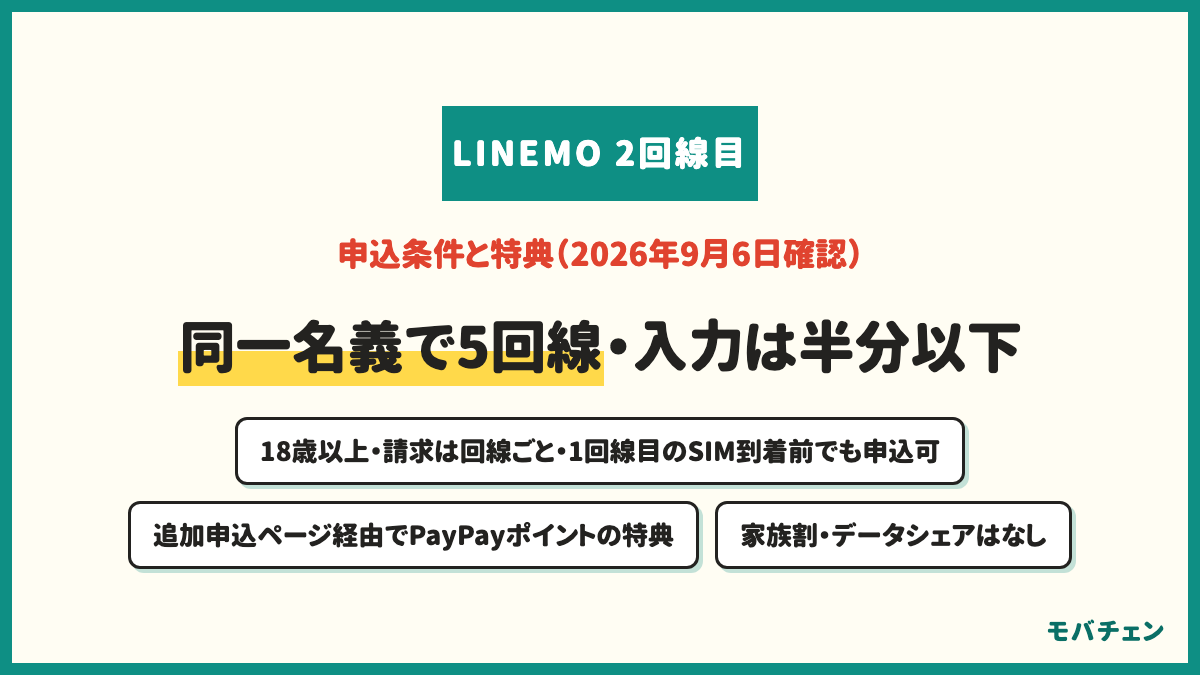 LINEMOの2回線目の申込条件 同一名義で5回線まで 18歳以上(18歳未満は使用者として登録) 契約中の情報を使う追加申込は入力が半分以下 請求は回線ごと 1回線目のSIMが届く前でも2回線目を申込可 家族割とデータシェアはなし 特典は追加申込ページ経由でPayPayポイント