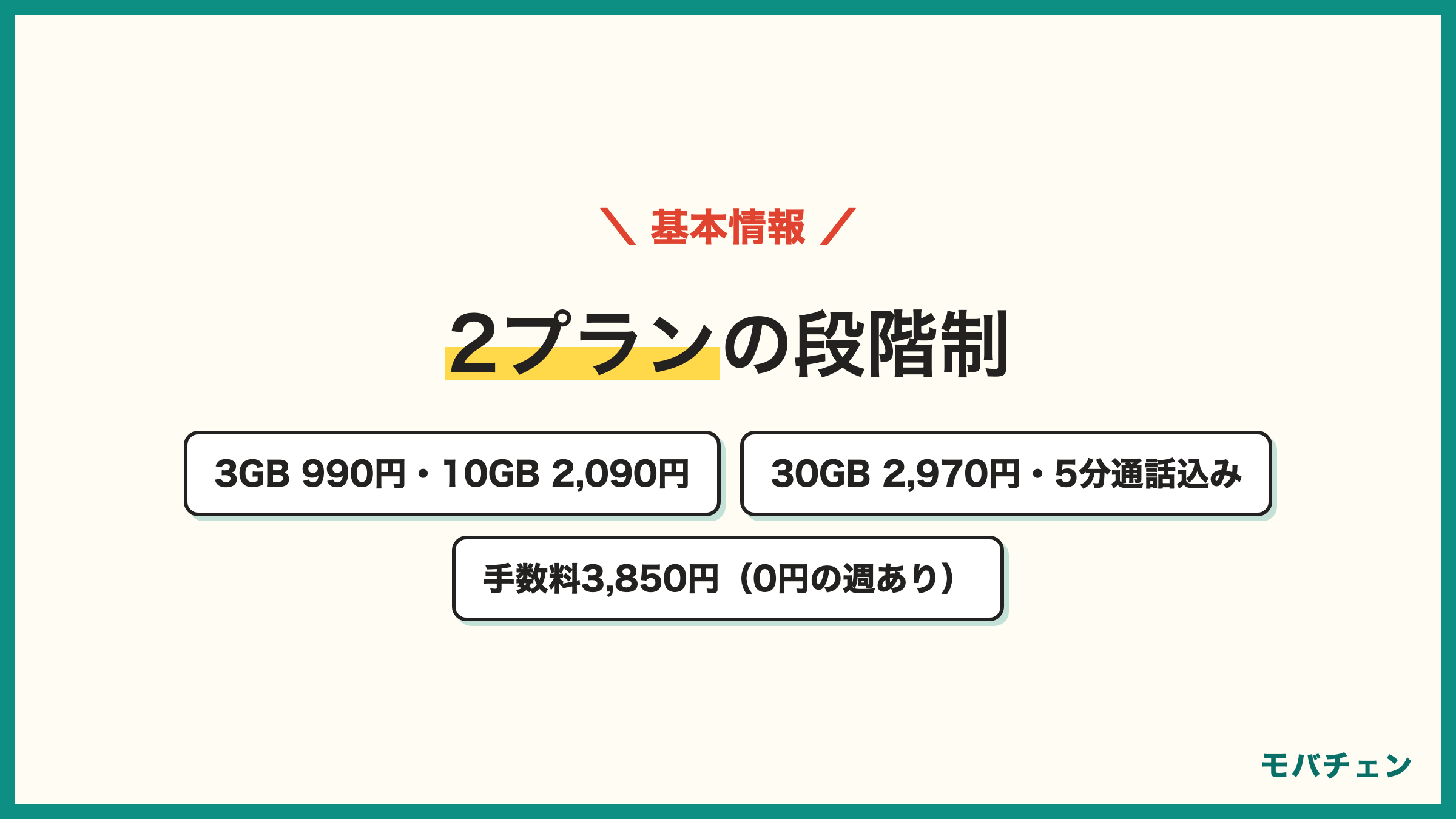LINEMOの基本情報 2プランの段階制 ベストプラン3GB990円 10GB2,090円 ベストプランV30GB2,970円 5分通話込み 契約事務手数料3,850円 0円の週あり