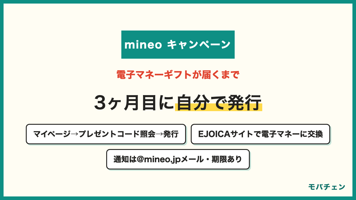 mineoの電子マネーギフトを受け取るまで 課金開始月を1ヶ月目とした3ヶ月目にマイページでプレゼント マイページのご利用状況の確認からプレゼントコード照会で自分で発行 EJOICAサイトで電子マネーに交換 通知は@mineo.jpのメールに届く 有効期限に注意