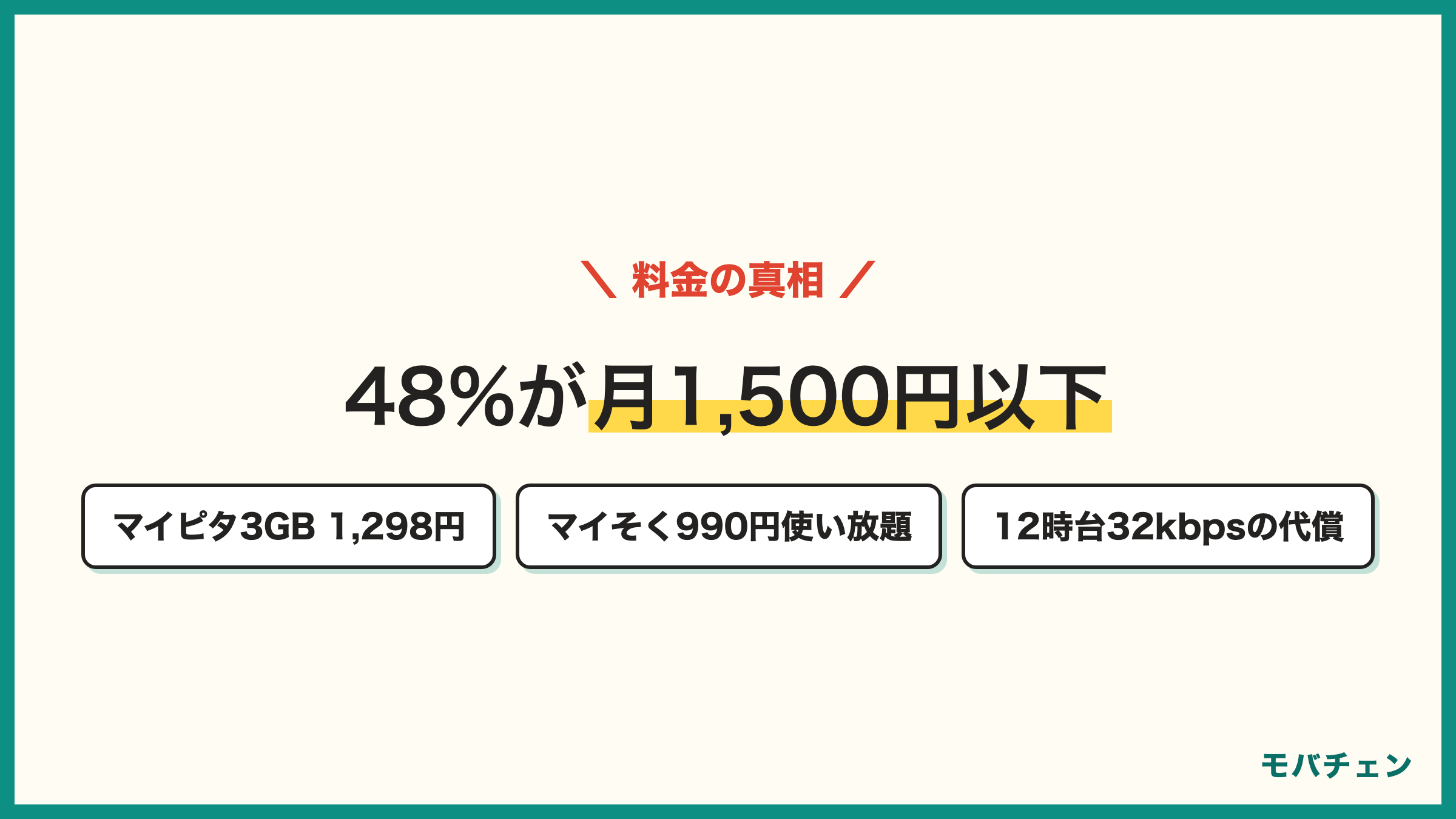 mineoの料金 実額は1500円以下が48% マイピタ3GB1298円から50GB2948円 マイそくスタンダード990円 平日12時台は最大32kbps
