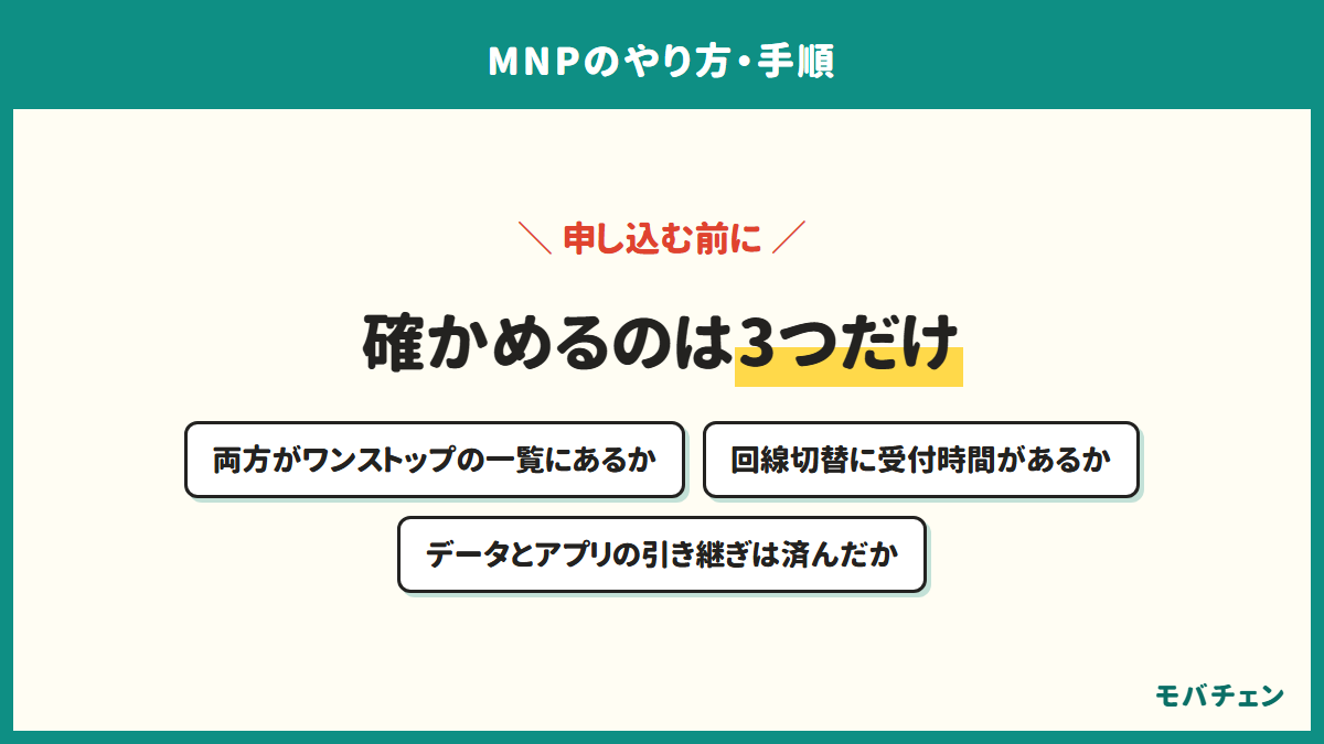 MNPで申し込む前に確かめるのは3つだけ。乗り換え元と乗り換え先の両方がワンストップの対応事業者一覧にあるか、回線切替に受付時間があるか、データとアプリの引き継ぎは済んだか