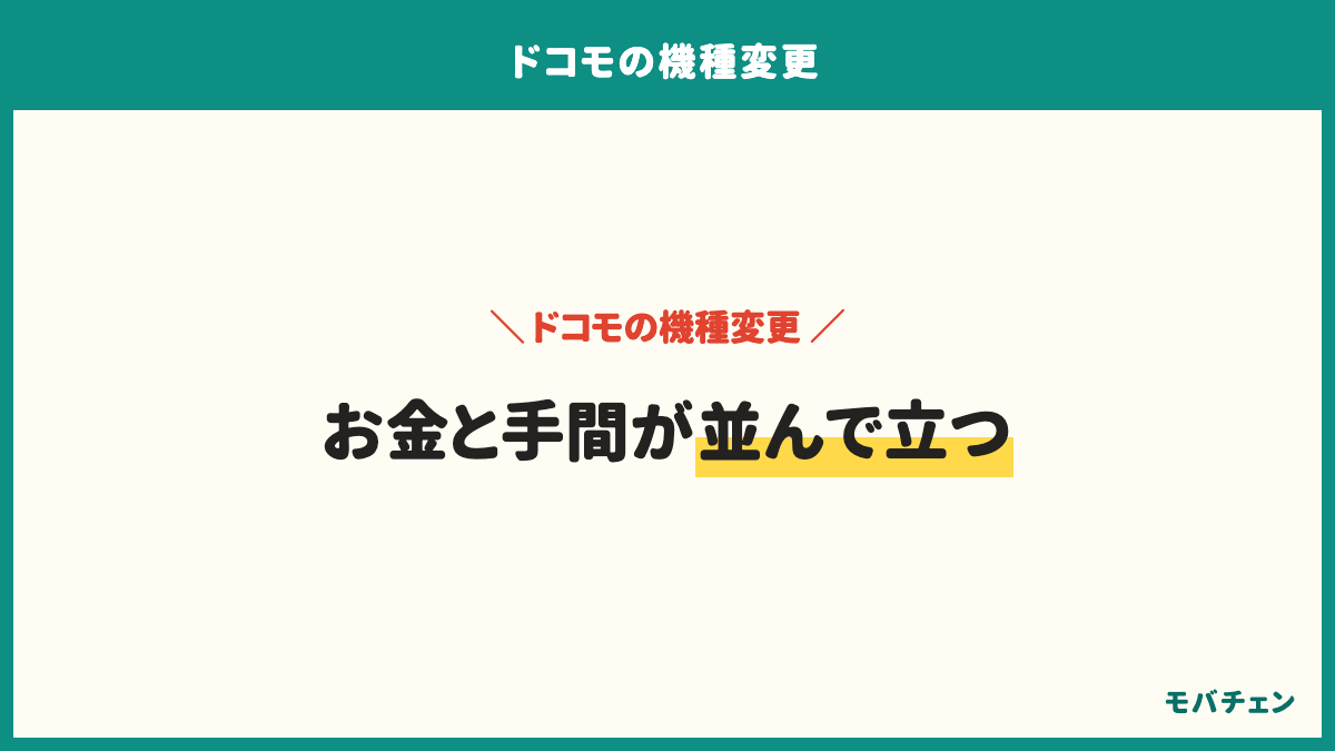 ドコモの機種変更前に不安だったことは、機種代が高いが53%、データ移行がうまくいくかが51%、事務手数料・頭金が23%、どこで買うのが安いかが22%。お金と手間が並んで立つ