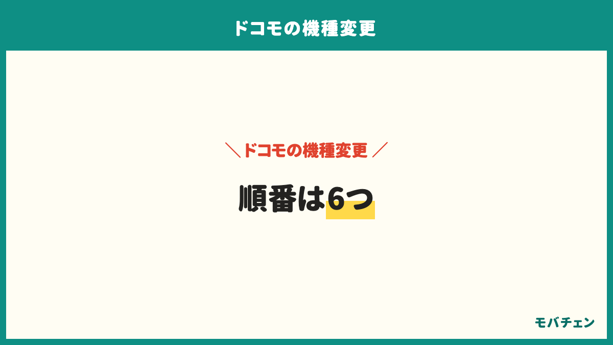 ドコモの機種変更を安くスムーズに進める手順は、今の端末が動くうちに始める、機種と予算を決める、安くする手を確かめる、買う場所を決める、バックアップとパスワードを用意する、受け取ったらその場で確かめるの6つ