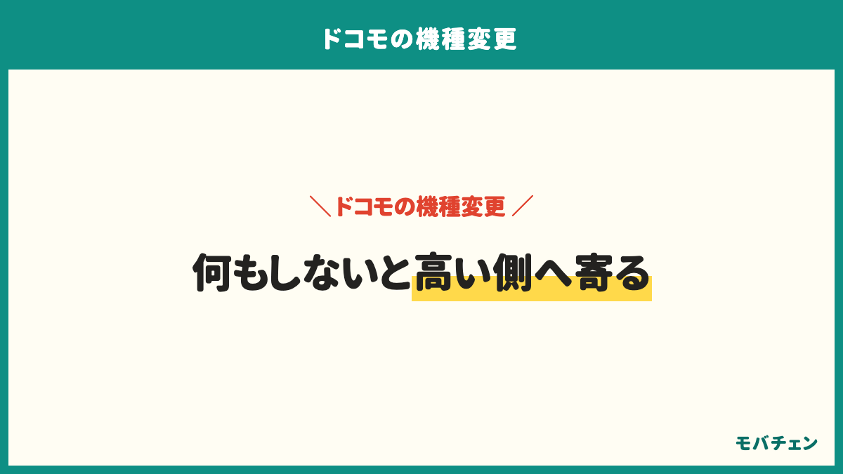 ドコモの機種変更で安くする手を特に使っていない方はいちばん重い帯が49%、何か使った方は32%。満足側は何か使った方が70%、特に使っていない方が51%