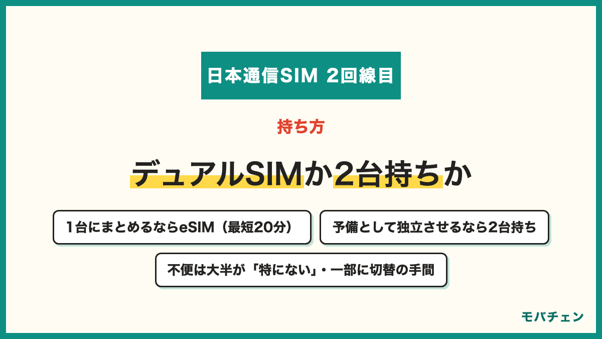 日本通信SIMの2回線目の持ち方 2台持ちとデュアルSIMが中心 デュアルSIMは1台で完結しeSIMなら最短20分で開通 2台持ちは端末が要るが予備として独立 タブレットやモバイルルーターで使う人も 不便は大半が特にないが一部に切替や設定の手間