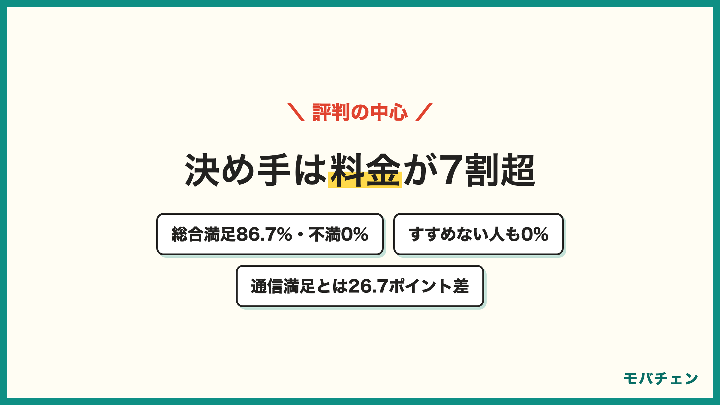 NUROモバイルの評判は料金への満足で決まる 総合満足86.7%で不満0% 決め手は7割超が料金 通信満足は60.0%
