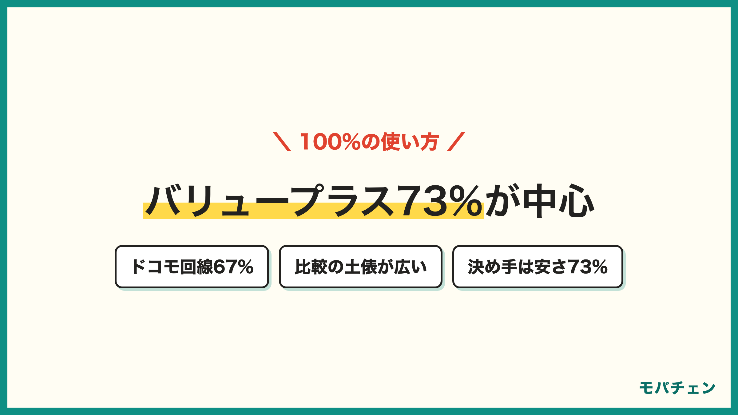 NUROモバイル利用者の使い方 バリュープラス73% ドコモ回線67% 比較相手はオンライン専用47%とサブブランド47%