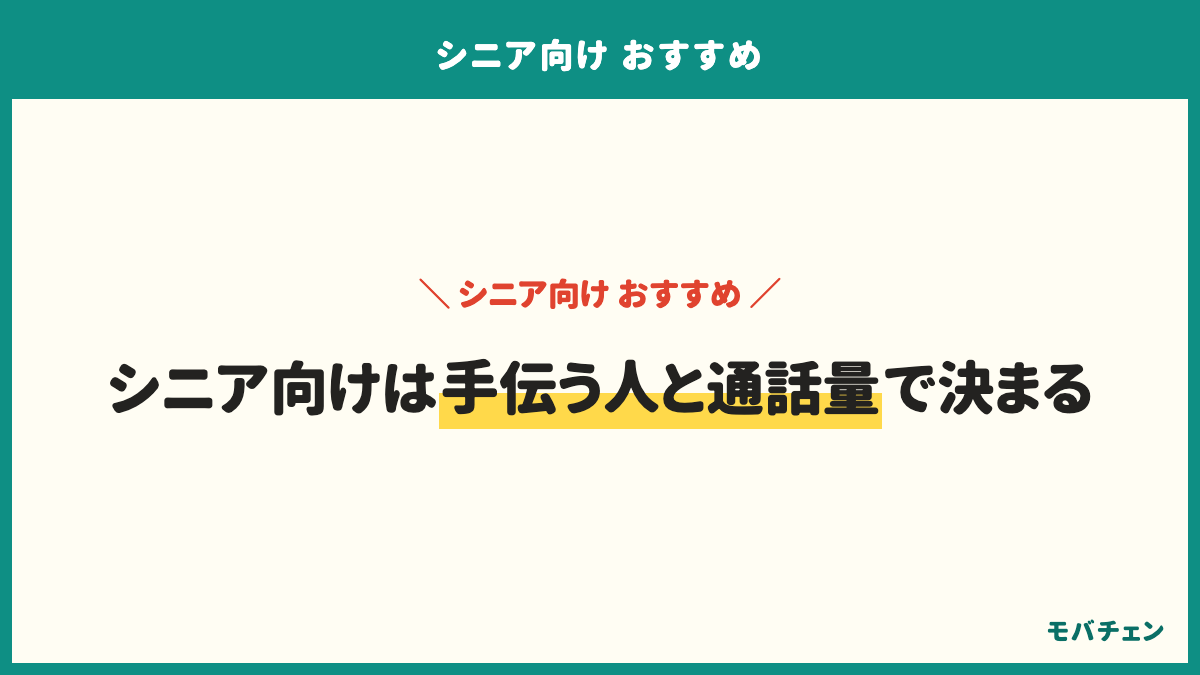 まとめ。月額を抑えるならイオンモバイル638円〜か楽天モバイル1,078円、店舗で相談したいならワイモバイルかUQモバイル(60歳以上のかけ放題880円)、長電話は60歳以上のかけ放題割引で選ぶ。決め手は安さ36%・サポート26%、月額は2,200円以下が8割、不満は設定34%・店舗32%。誰が設定を手伝うか、月に何分話すか、近くに店舗があるかで決める