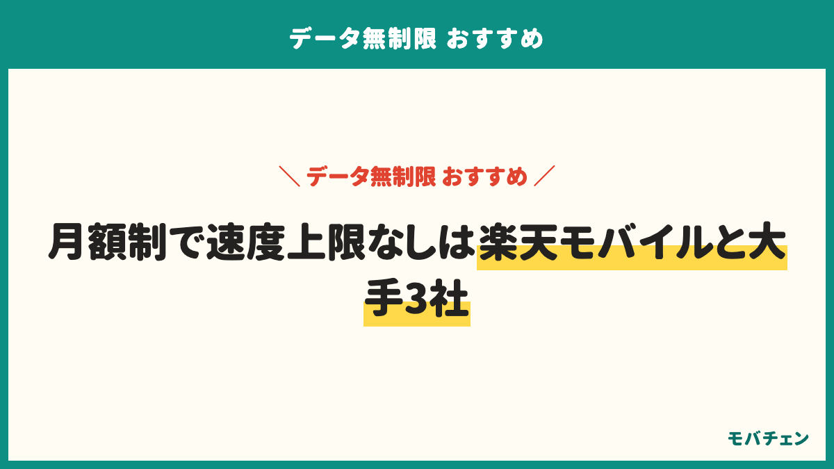 データ無制限7サービスの公式の月額と制限の条件。楽天モバイル3,278円(20GB超)、ahamo大盛り110GB 4,950円、au 使い放題MAX+ 7,788円(割引後5,258円・テザリング等60GB)、ソフトバンク テイガク無制限8,008円(割引後5,148円・300GB超で4.5Mbps)、ドコモMAX 8,448円(割引後5,148円)、povo2.0 24時間330円、mineoマイそく250〜2,200円。2026年9月13日確認