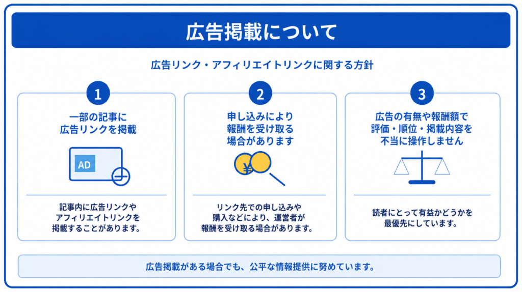 広告掲載について。一部の記事に広告リンクを掲載、申し込みにより報酬を受け取る場合がある、広告の有無や報酬額で評価・順位・掲載内容を操作しない