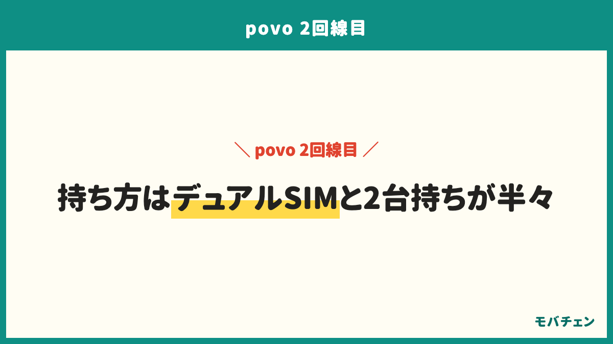 povoの2回線目の持ち方は1台のスマホにデュアルSIMが53%、2台持ちが44%、タブレットやモバイルルーターが3%。不便に感じる点は180日ルールが53%、特に不便はないが29%、トッピングが切れると低速が12%、切替や設定が面倒が12%