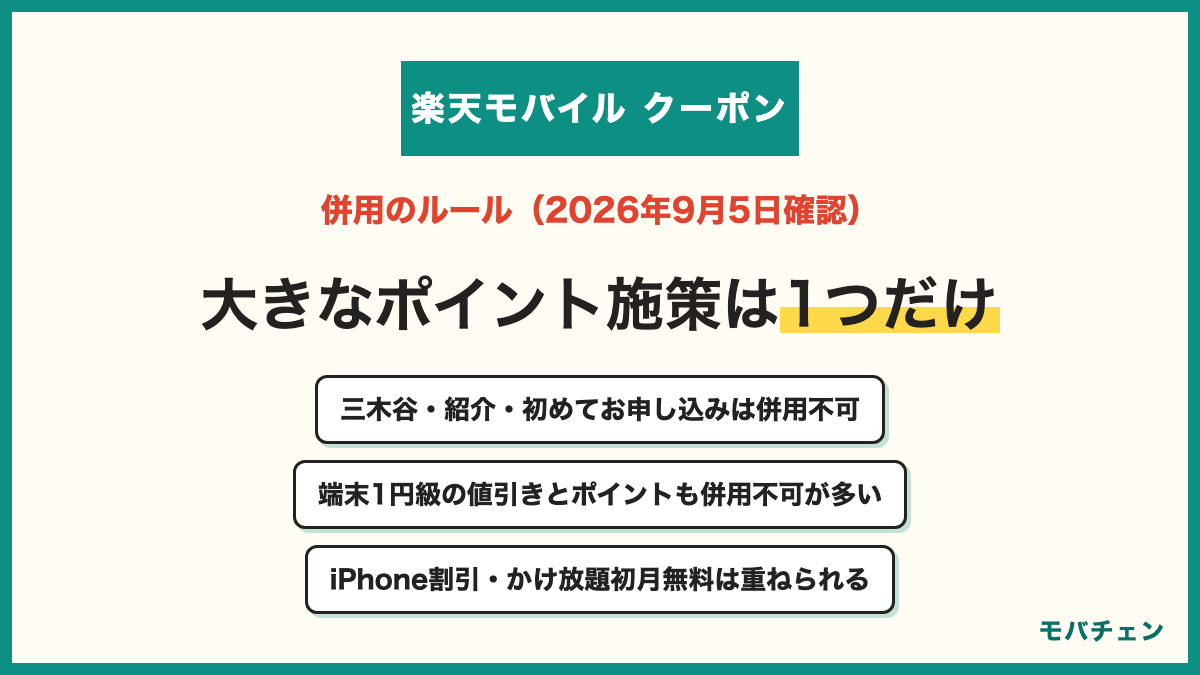 楽天モバイルのクーポンの併用ルール 三木谷キャンペーンはiPhone割引や通話かけ放題の初月無料と併用できる 紹介キャンペーンや1円キャンペーンとは併用できない 紹介キャンペーンはApple製品6,000円OFFクーポンと併用できる 初めてお申し込み系とは併用できない 併用の分かりにくさは利用者の困りごと