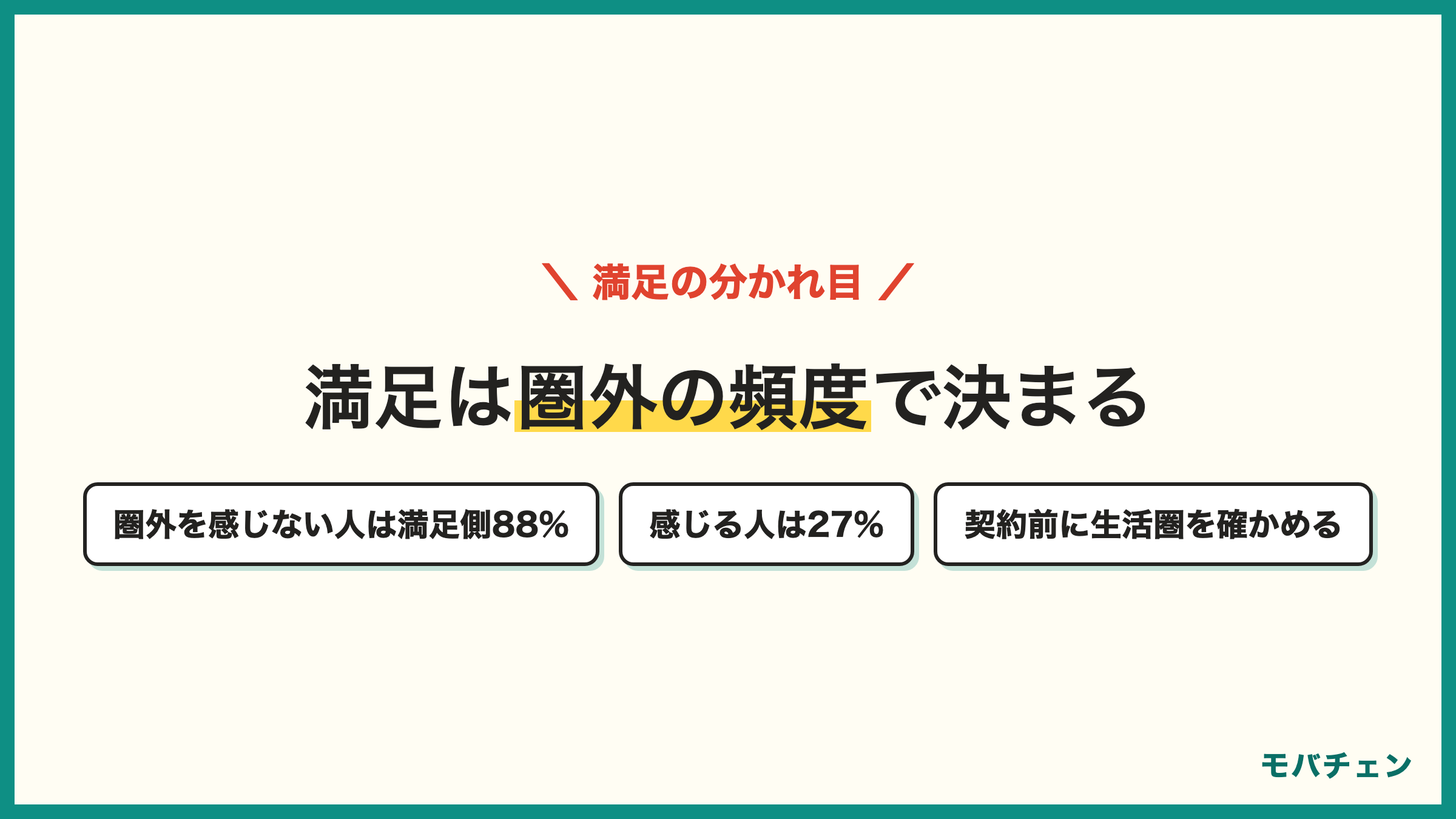 楽天モバイルの電波の満足の分かれ目 つながりにくい場所を特に感じない人は満足側88% 感じる人は27% 契約前に知っておけばよかったのはエリアマップの圏内と実際の差 生活圏の弱い場所