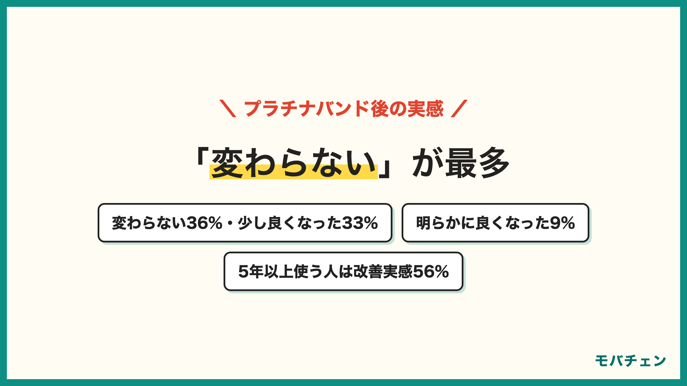 楽天モバイルのプラチナバンド提供後の改善実感 変わらない36% 少し良くなった33% 比較できるほど使っていない17% 明らかに良くなった9% むしろ悪い3% 5年以上使う人は改善実感56%