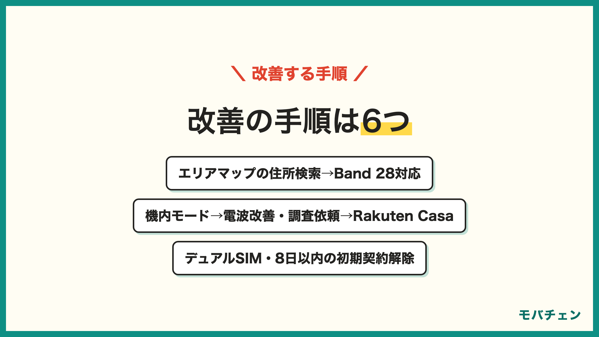 楽天モバイルの電波を改善する手順 エリアマップの住所検索 端末のBand 28対応を確認 機内モードのON/OFFと4G固定 電波改善・調査依頼は約3営業日 Rakuten Casaは無料で戸建て1軒分 他社回線のデュアルSIM 8日以内の初期契約解除