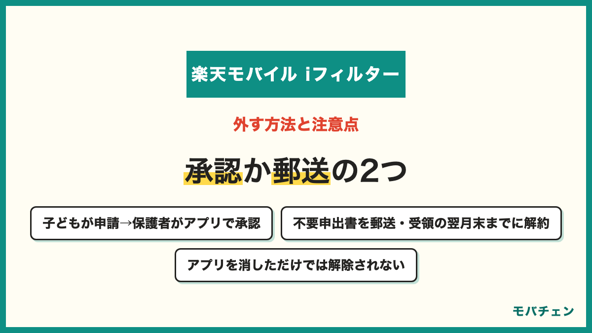 楽天モバイルのフィルタリングを外す方法 アプリで子どもが申請し保護者が承認 またはフィルタリングサービス不要申出書を郵送 受領した翌月末までに解約 アプリを消しただけでは解除されない