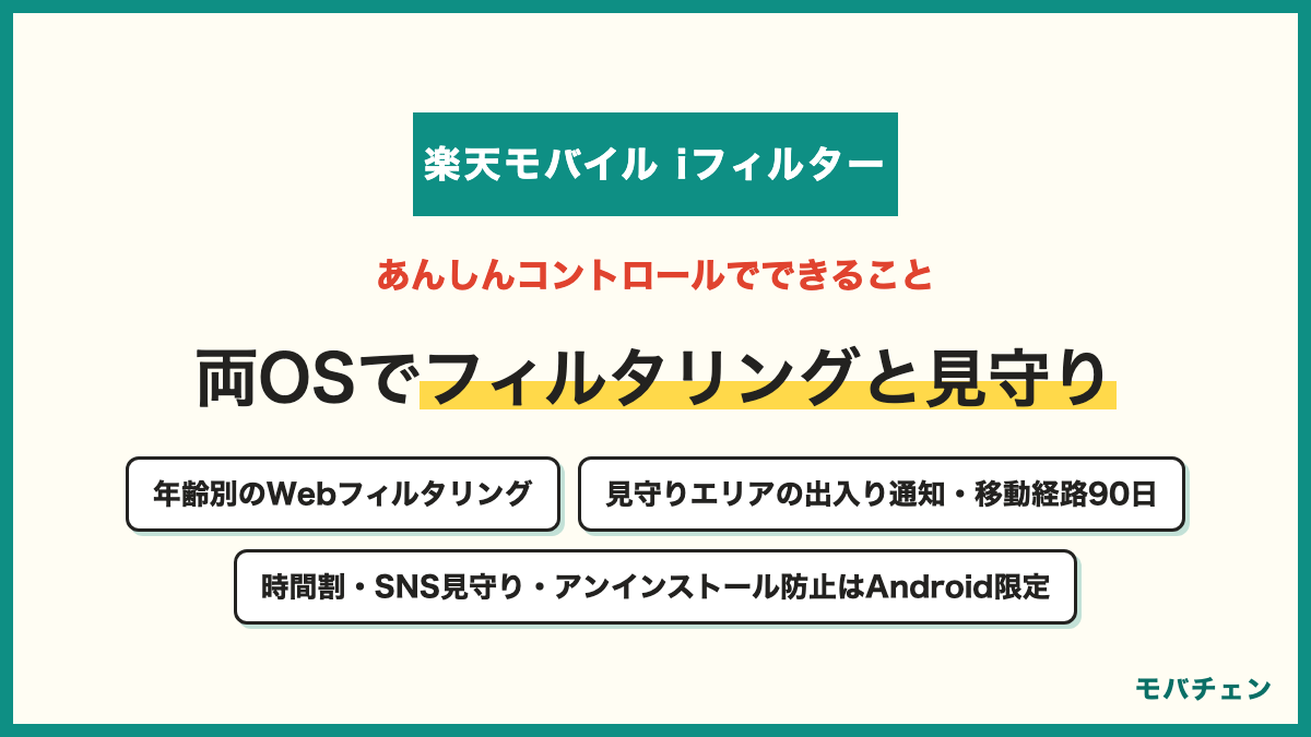 楽天モバイルのあんしんコントロールでできること 年齢別のWebフィルタリング 見守りエリアの出入り通知 過去90日の移動経路 Android限定でアプリお休み時間割とSNS見守りとアンインストール防止