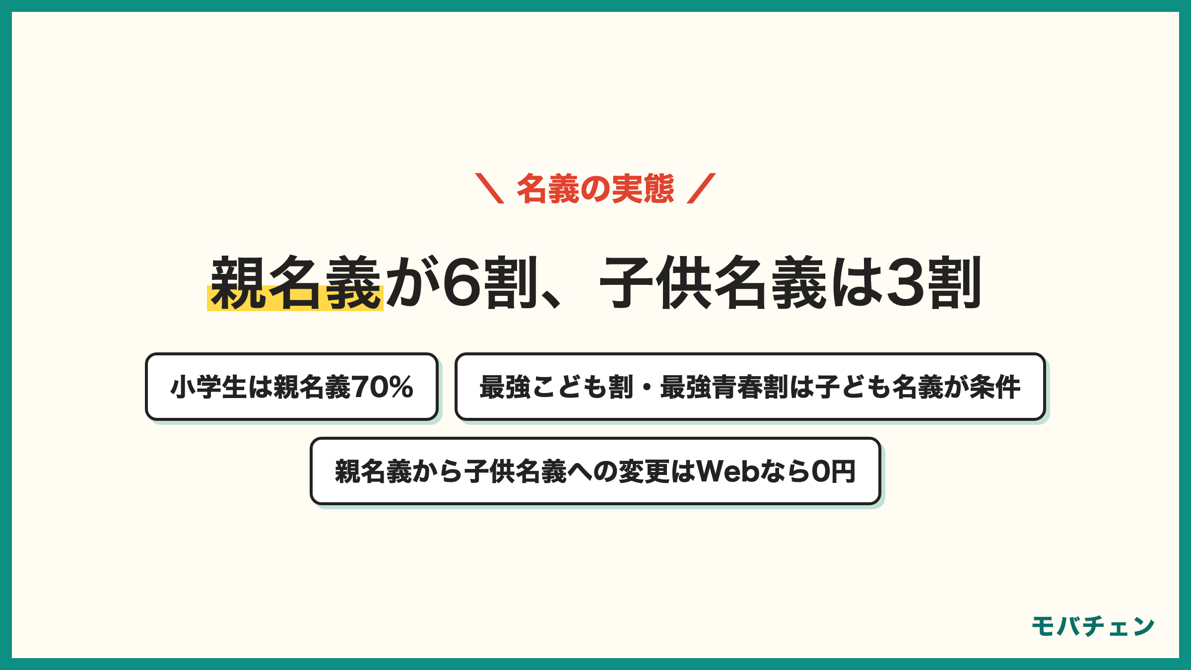 楽天モバイルを子どもに持たせた親の名義 親名義64% 子ども本人の名義34% 小学生は親名義70% 公式は利用者登録なし 最強こども割と最強青春割は子ども名義が条件