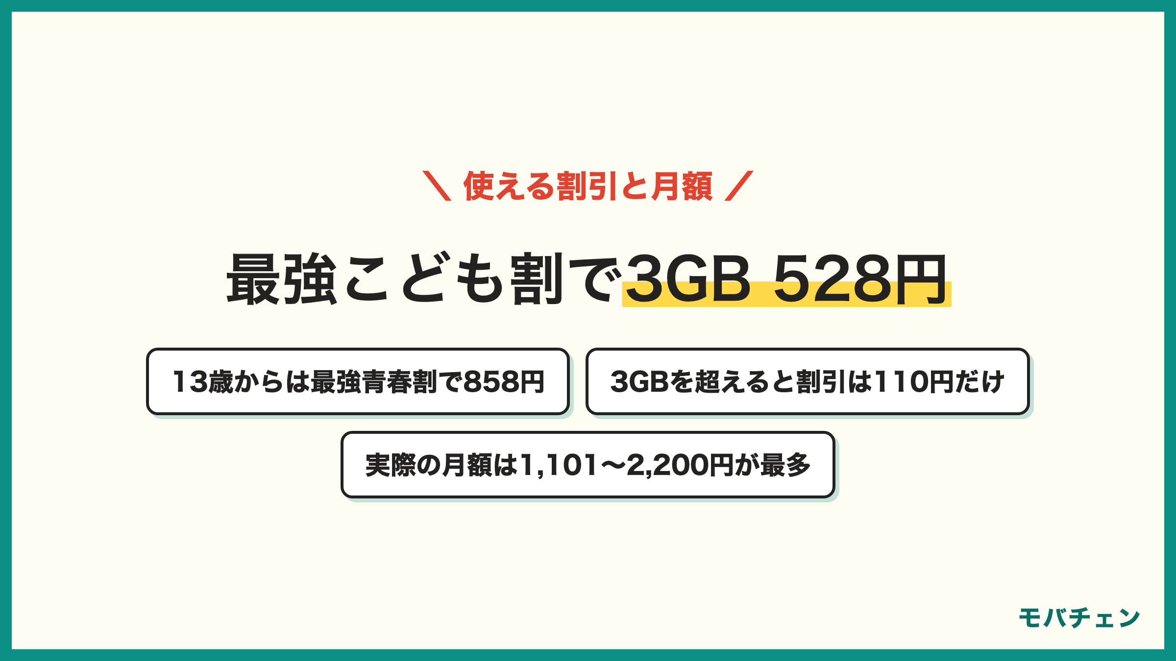 楽天モバイル子供名義で使える割引 最強こども割は12歳まで3GB 528円 最強青春割は13〜22歳で858円 最強家族割は110円引き あんしんコントロールは月額550円 実際の月額は601〜1,100円が34% 1,101〜2,200円が38%