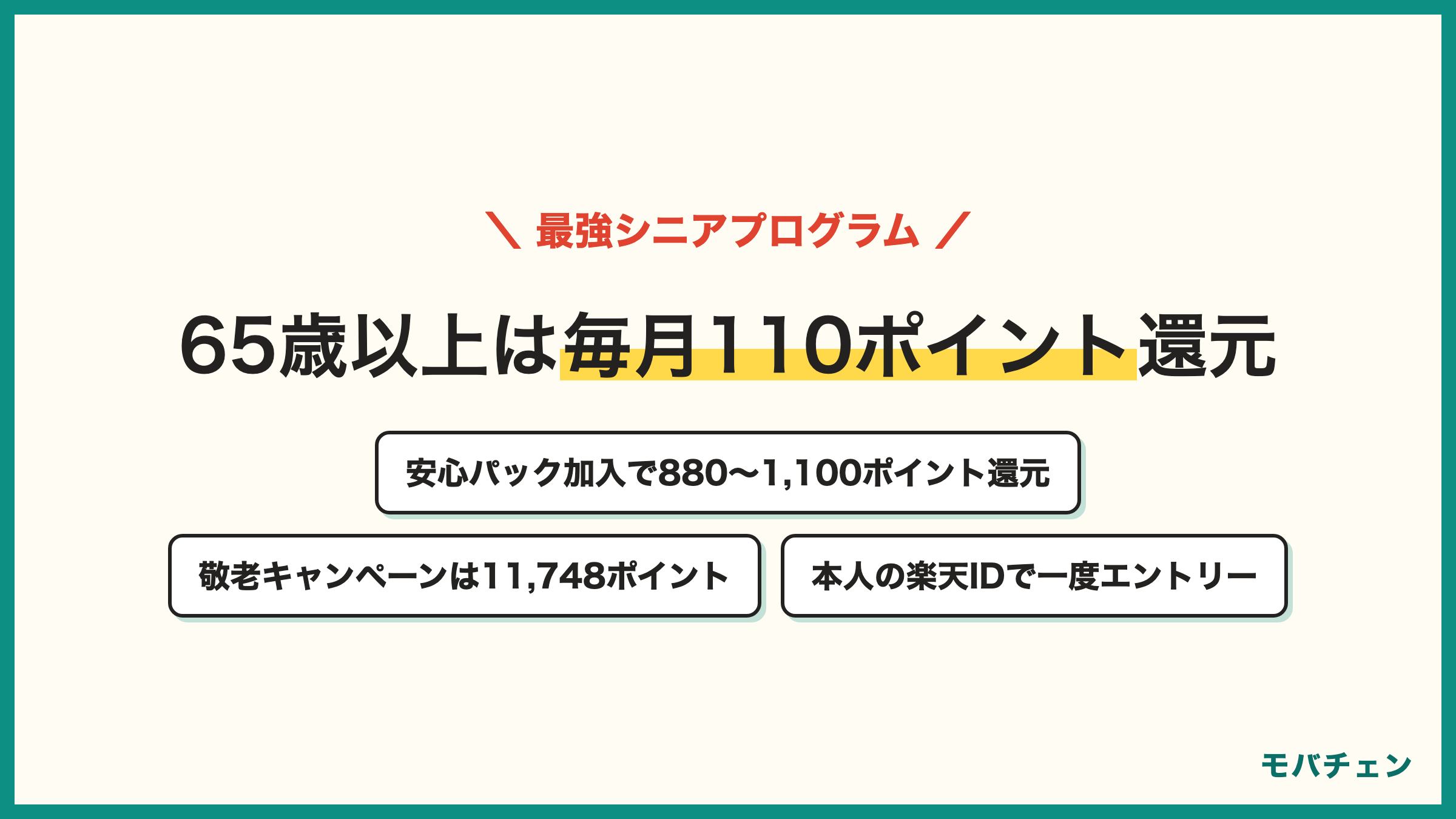 楽天モバイルの最強シニアプログラム 65歳以上 毎月110ポイント還元 15分かけ放題&安心パック加入で880〜1,100ポイント還元 家族割併用で3GB 実質858円 敬老キャンペーン11,748ポイント 利用は49% エントリーは本人の楽天IDで1回
