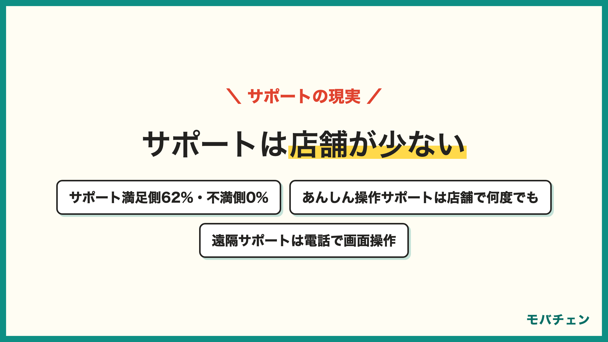 楽天モバイルのシニア向けサポート 困ったときのサポート満足側62% 不満側0% あんしん操作サポートは店舗で何度でも スマホ操作遠隔サポートは電話で遠隔操作 実店舗が少ないの声