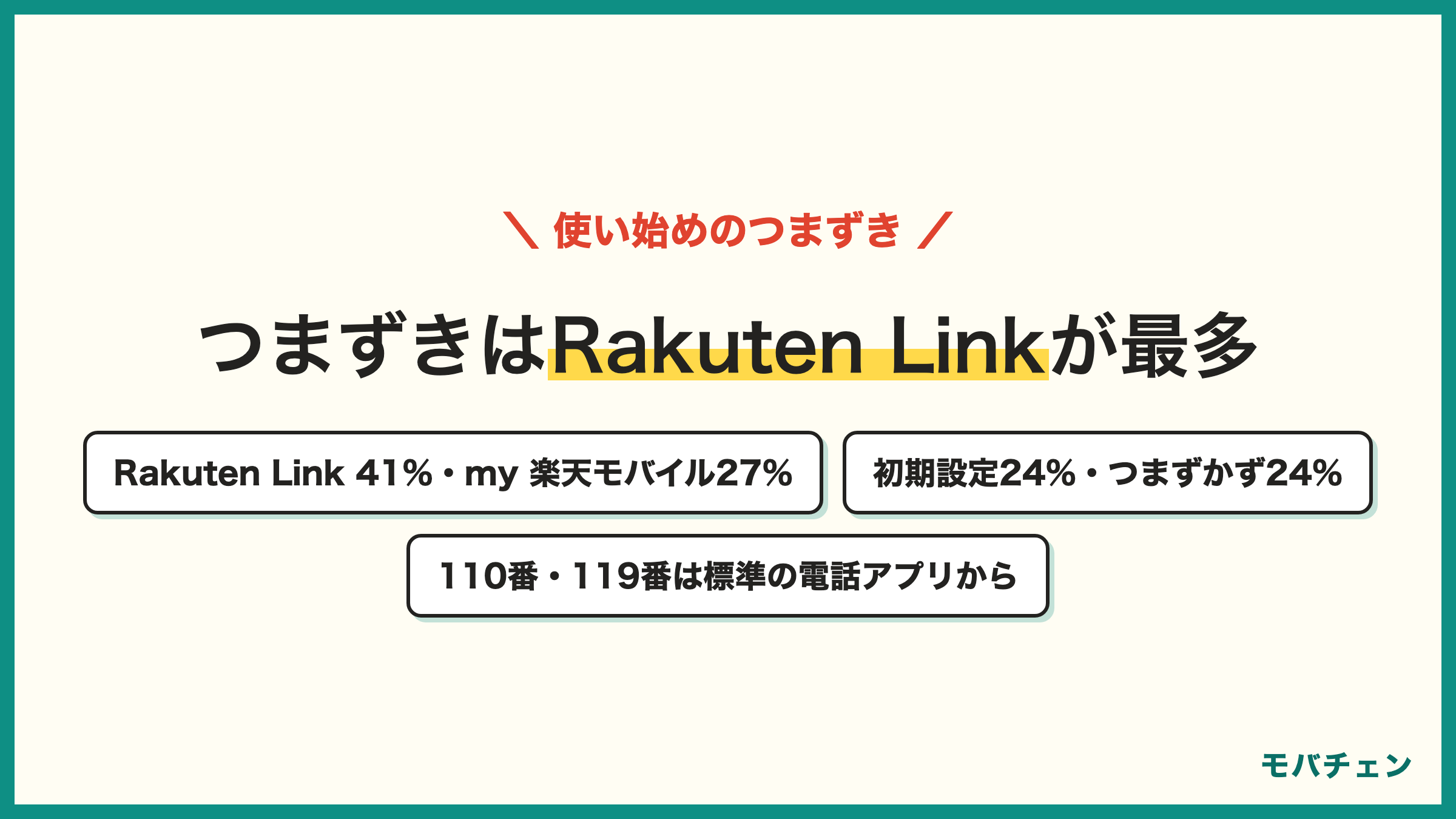 楽天モバイルでシニアが使い始めにつまずいた点 Rakuten Linkの使い方41% my 楽天モバイルアプリの操作27% 初期設定・開通24% つまずかなかった24% 電波11% 本人は50% 70代は全員