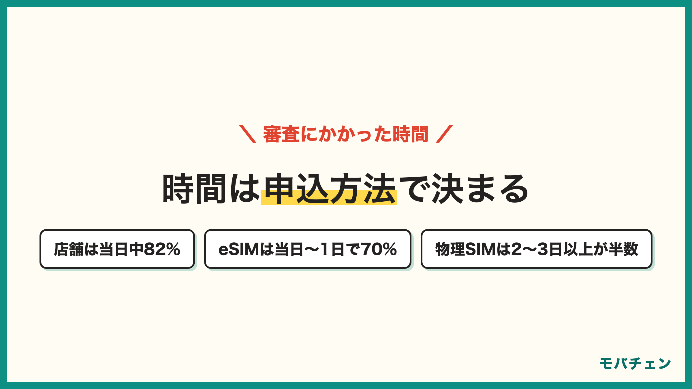楽天モバイルの審査時間 当日中44% 1日程度22% 2〜3日15% 4日〜1週間8% 店舗は当日中82% eSIMは当日〜1日で70% 物理SIMは2〜3日以上が半数