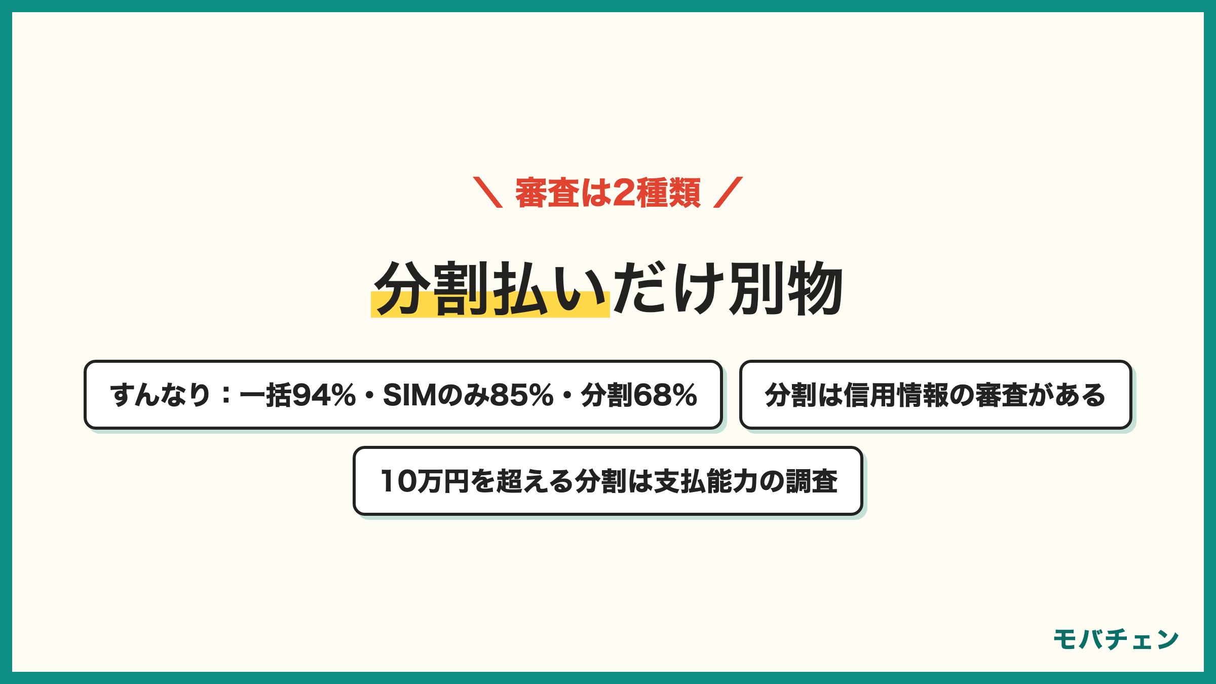 楽天モバイルの審査は2種類 回線の審査は本人確認と支払い方法 端末の分割払いの審査は信用情報 すんなり通ったのは一括94% SIMのみ85% 分割68% 10万円を超える分割は支払能力の調査