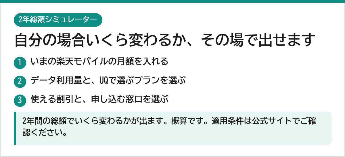 楽天モバイルからUQモバイルへ乗り換え 2年総額シミュレーター いまの楽天の月額とデータ量とプランを入れると差額が出る