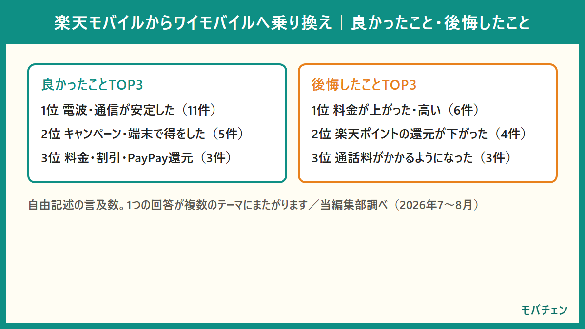 経験者が挙げた良かったことと後悔したことのランキング